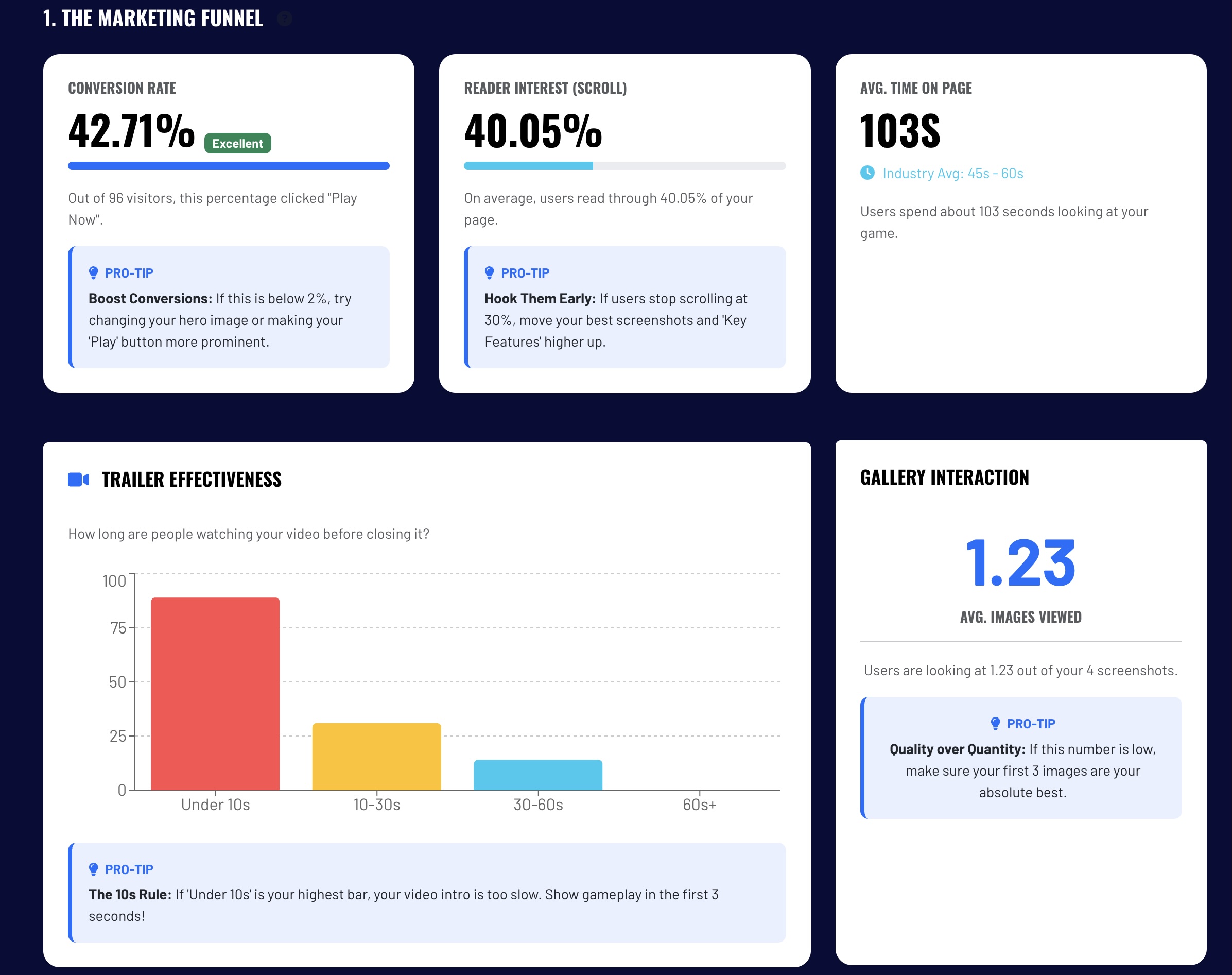 Storefront analytics dashboard