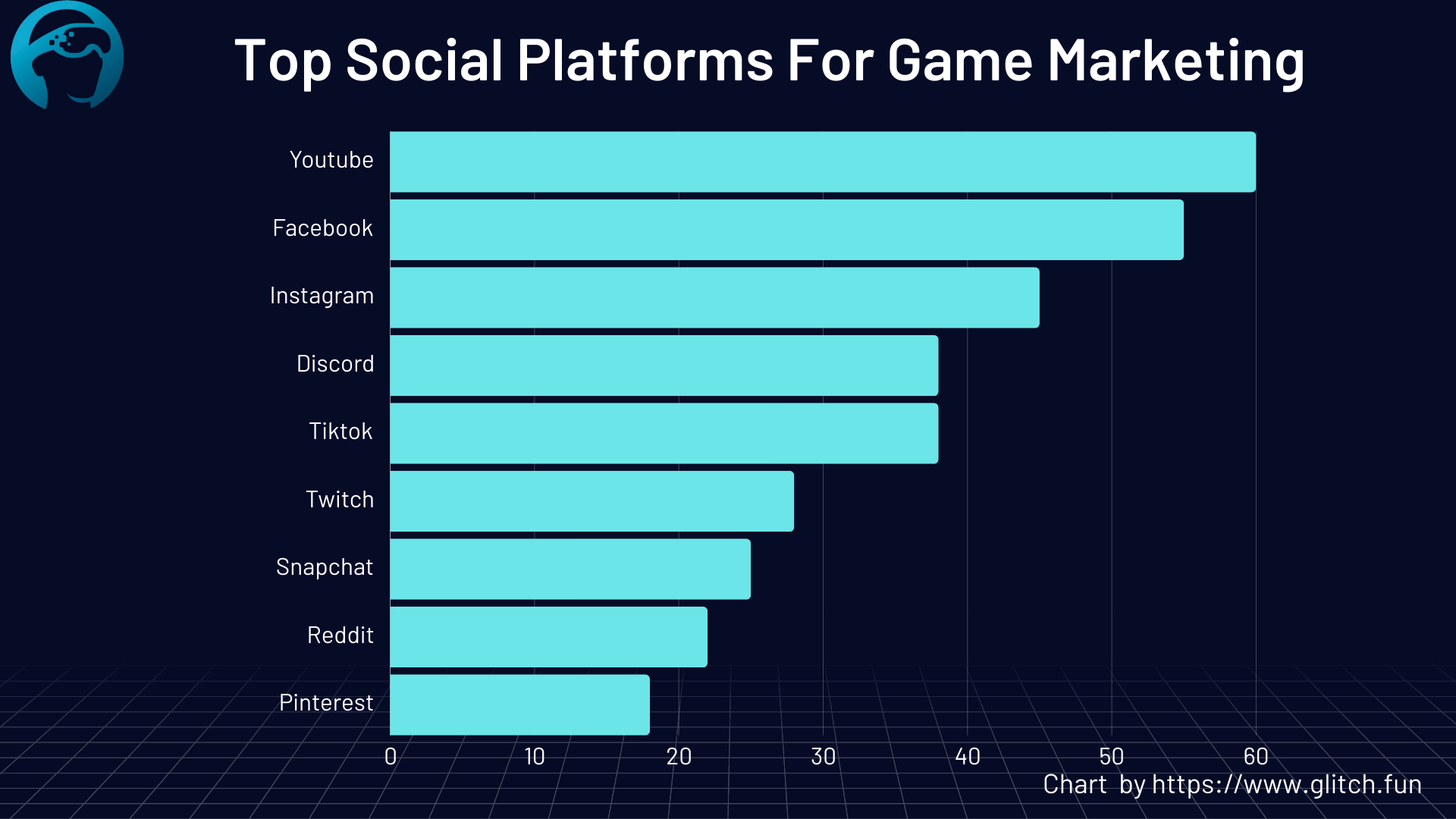 Social Scheduler Demo